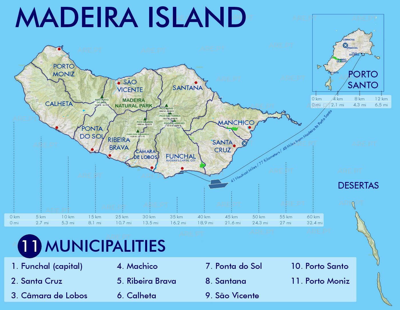 Funchal (capitale), Santa Cruz (aéroport de Madère), Câmara de Lobos (village de pêcheurs, vignobles), Machico (premier site d
