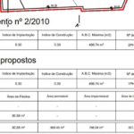 Terrain à vendre à Linda-a-Pastora Queijas, Oeiras, Lisbon - gallery image