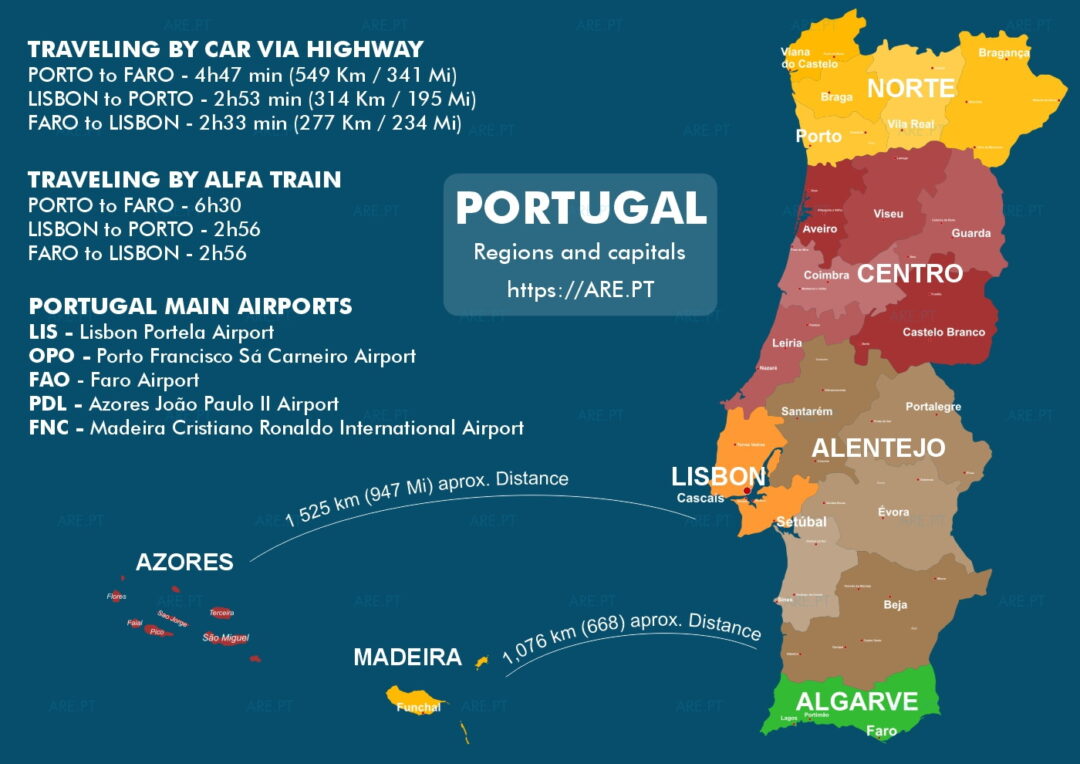 Viajar para e dentro de Portugal 1 Mapa de Portugal com as regiões, distritos, distâncias entre as principais cidades e ilhas dos Açores e da Madeira