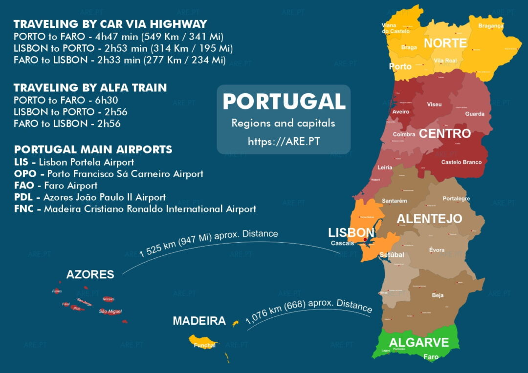 Map of Portugal with the regions, districts, distances between major cities and islands of Azores and Madeira
