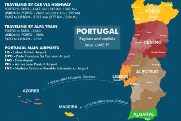 Viajar para e dentro de Portugal