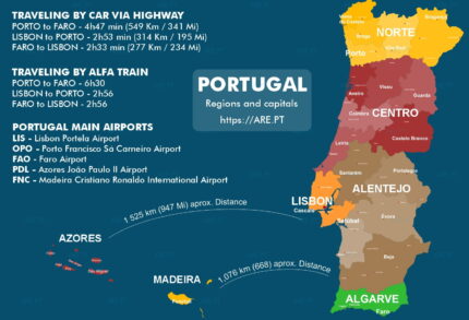 Viajar para e dentro de Portugal